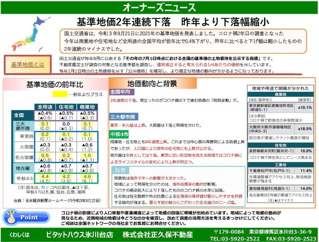 2021年 基準地価