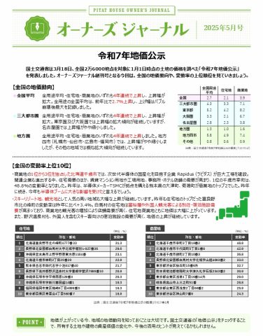 令和7年 地価公示