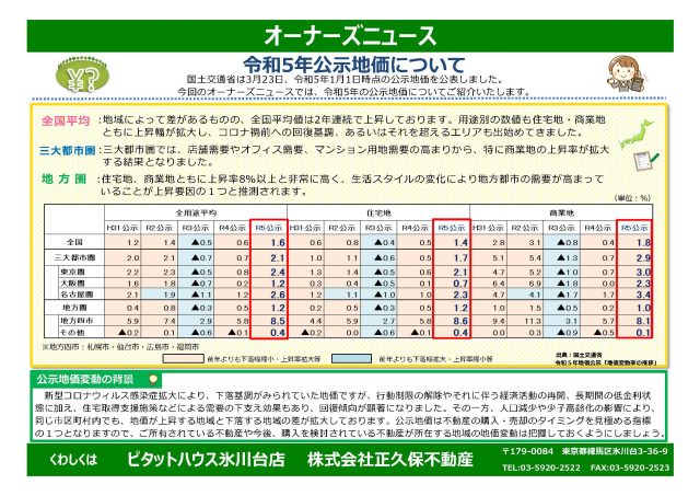 令和5年公示地価について
