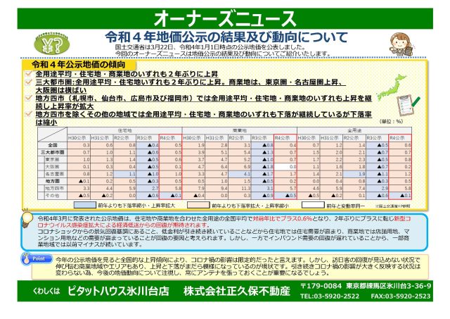 令和4年地価公示の結果及び動向について