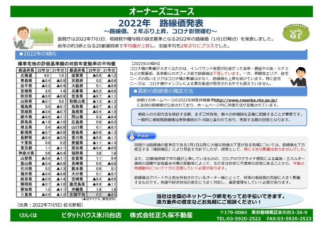 2022年 路線価発表