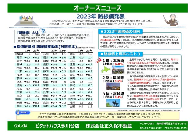 2023年路線価