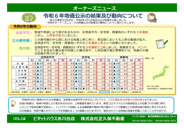 令和6年地価公示の結果及び同行について
