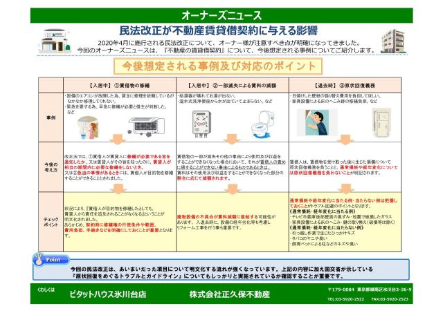 民法改正が不動産賃貸借契約に与える影響