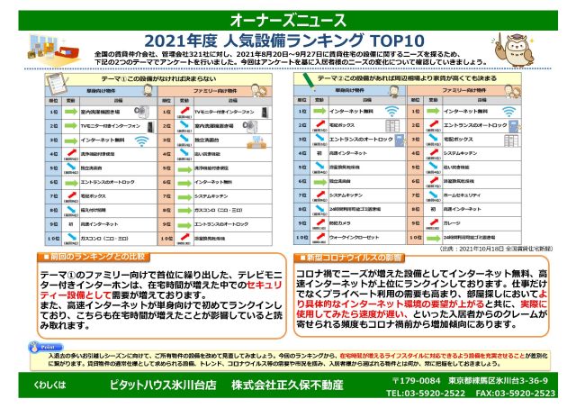 2021年度 人気設備ランキング
